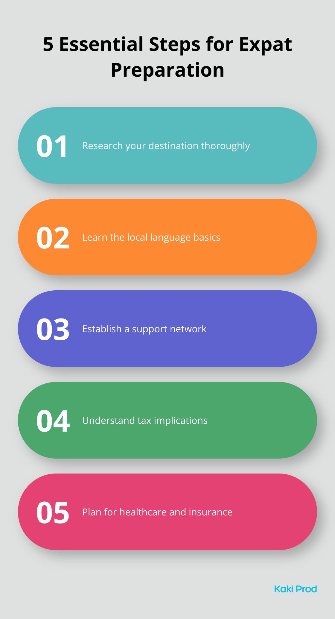 List of five key steps to prepare for expat life: Research, Language, Support Network, Taxes, and Healthcare - Best Countries to Live