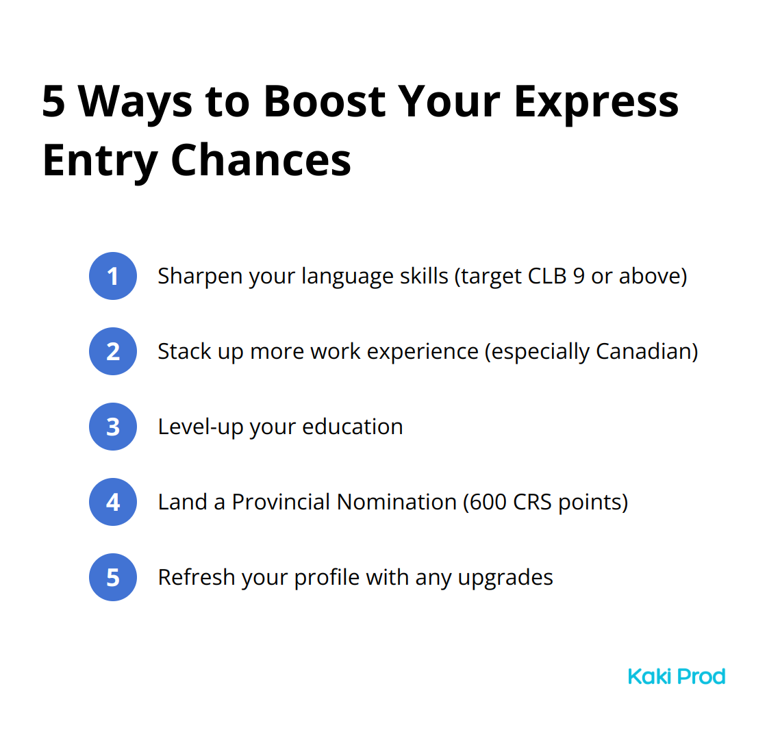 Ordered list of 5 strategies to improve Express Entry application success - Express Entry System?