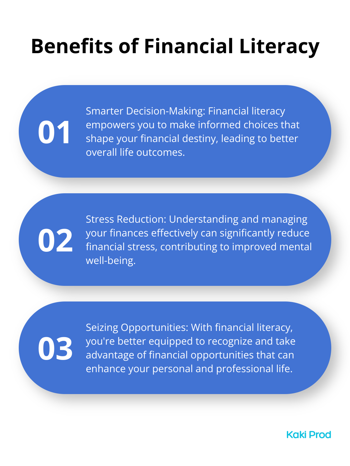 An ordered list chart showing three key benefits of financial literacy: smarter decision-making, stress reduction, and seizing opportunities.