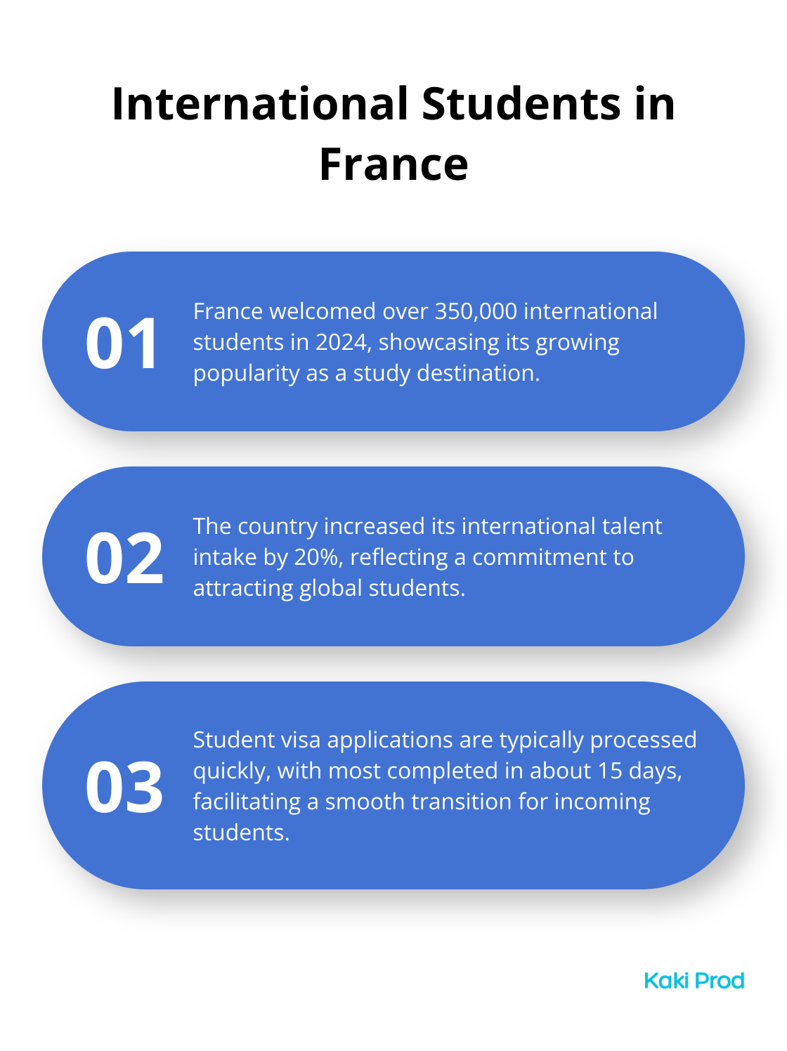 Chart showing key facts about international students in France