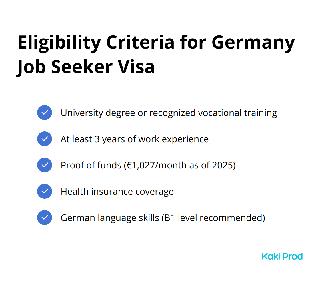 Checklist of eligibility criteria for the Germany Job Seeker Visa, including university degree, work experience, proof of funds, health insurance, and German language skills.