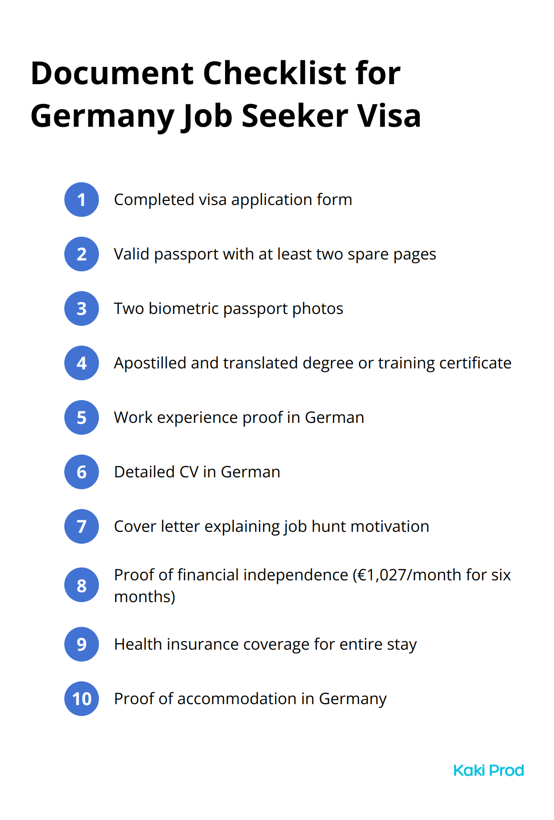 Ordered list of required documents for Germany Job Seeker Visa application, including visa application form, passport, biometric photos, degree certificate, work experience proof, CV, cover letter, financial proof, health insurance, and accommodation proof.