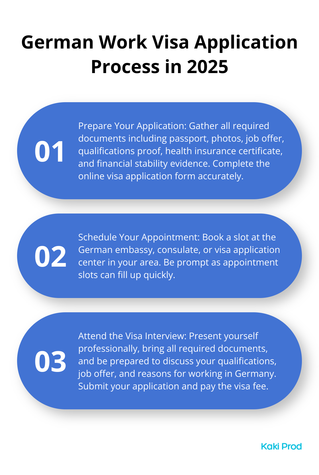 An ordered list chart outlining the three main steps in the German work visa application process: preparing your application, scheduling an appointment, and attending the visa interview. - Germany work visa