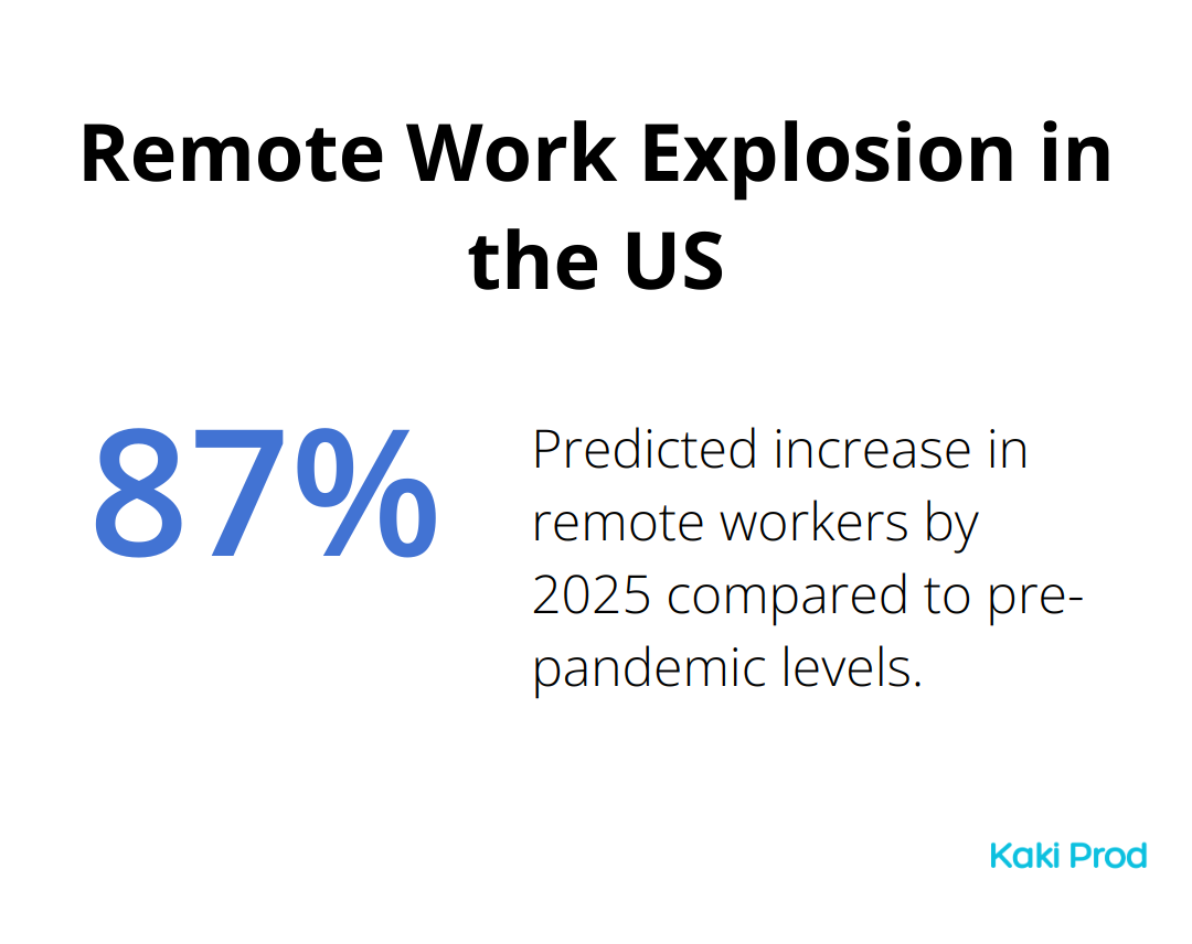 Chart showing 87% increase in remote workers by 2025 - Global career