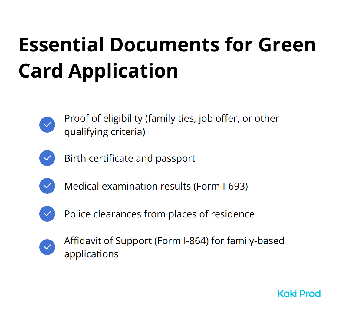Checklist of five essential documents required for a Green Card application