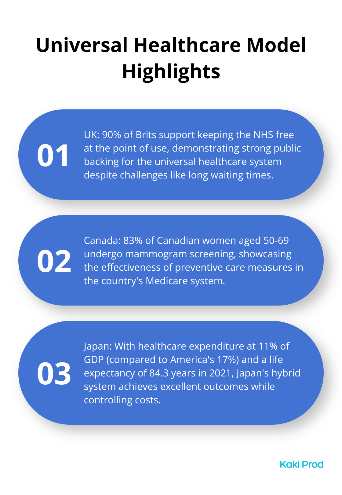 An ordered list chart showing key facts about universal healthcare models in the UK, Canada, and Japan