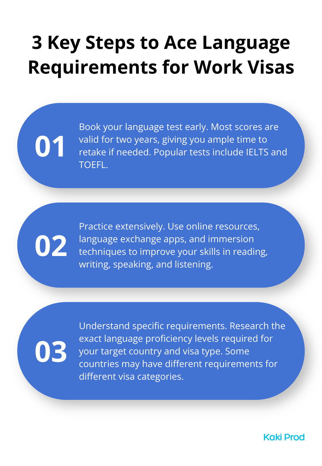 Ordered list chart showing three key steps to master language requirements for work visa applications