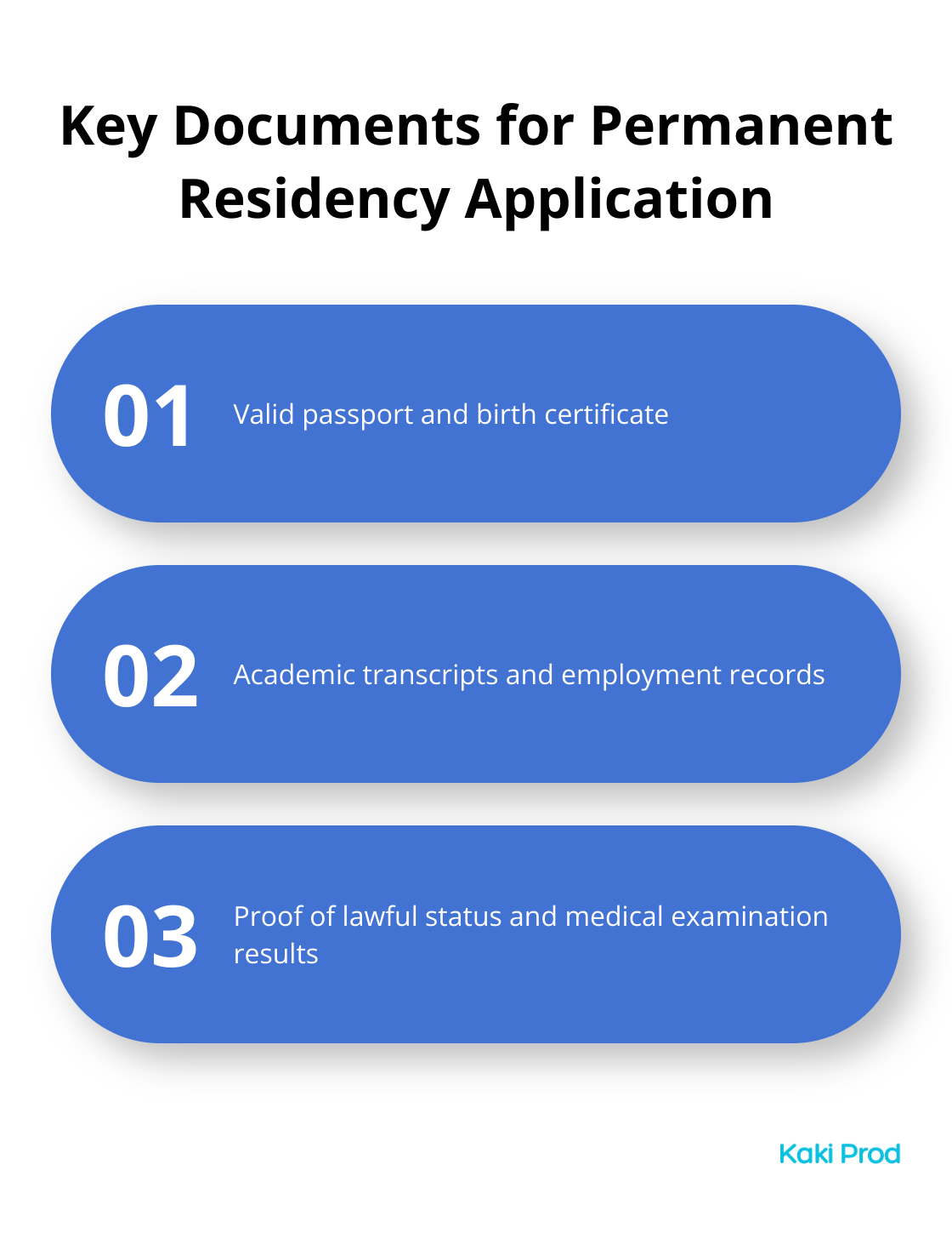 Chart listing essential documents for permanent residency application