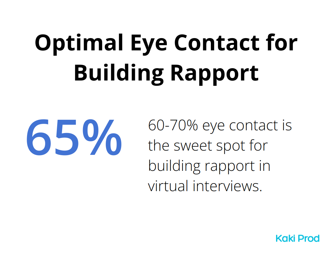 Infographic showing that 60-70% eye contact is optimal for building rapport in virtual interviews - Job interview