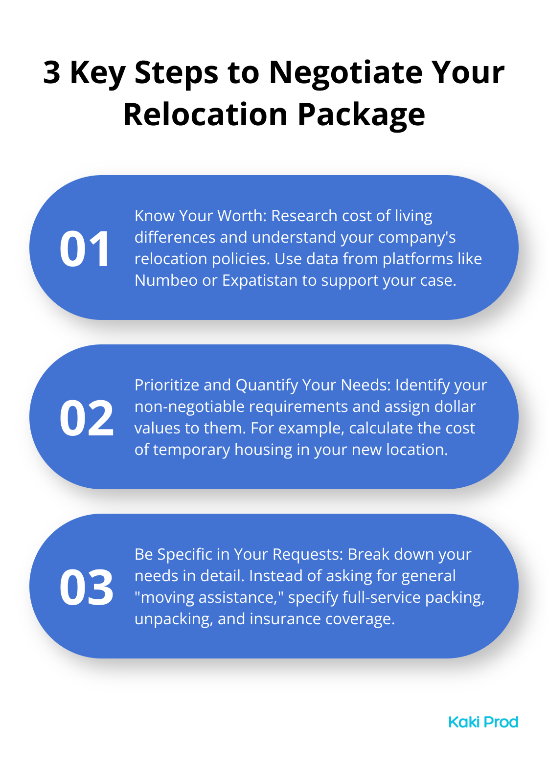 Ordered list chart showing three key steps to negotiate your relocation package: Know Your Worth, Prioritize and Quantify Your Needs, and Be Specific in Your Requests - Job relocation
