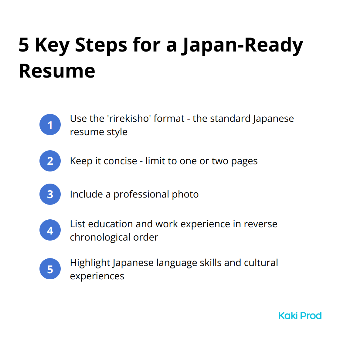 Ordered list chart showing 5 key steps to create a Japan-centric resume