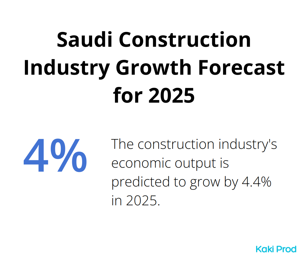 Pie chart showing 4.4% predicted growth in Saudi Arabia's construction industry economic output for 2025