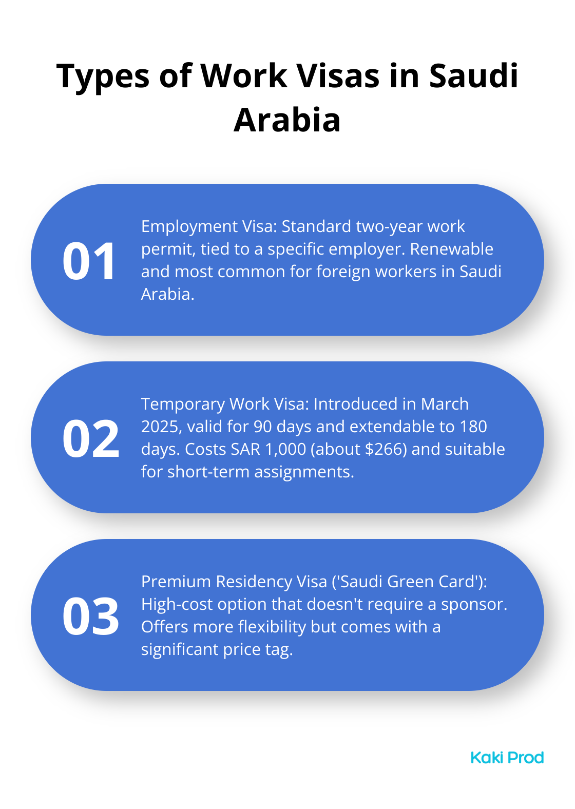 Ordered list chart showing three types of work visas in Saudi Arabia: Employment Visa, Temporary Work Visa, and Premium Residency Visa - jobs in saudi arabia