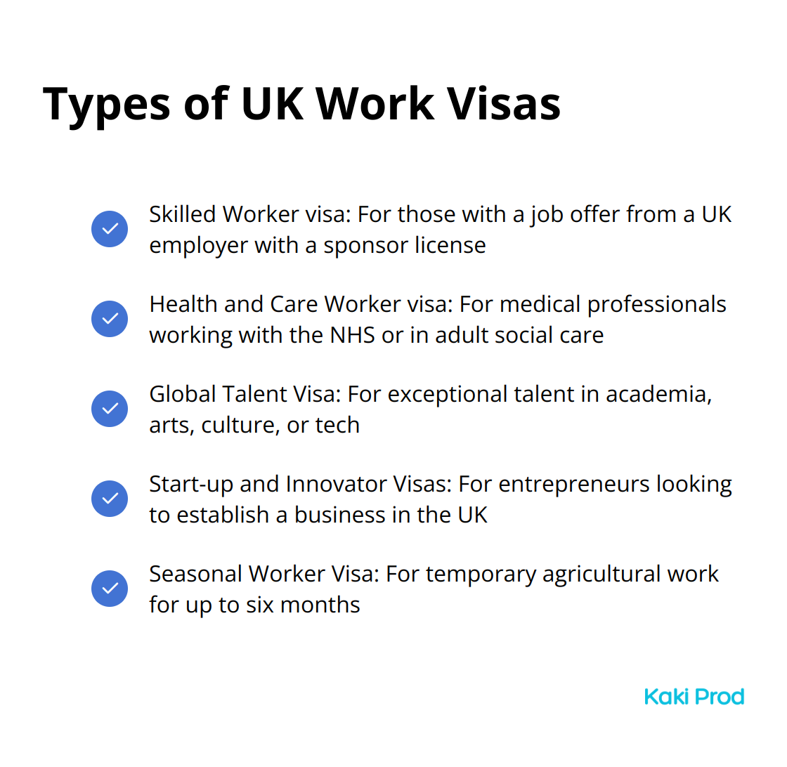 Chart listing five types of UK work visas: Skilled Worker visa, Health and Care Worker visa, Global Talent Visa, Start-up and Innovator Visas, and Seasonal Worker Visa - Jobs in UK for foreigners