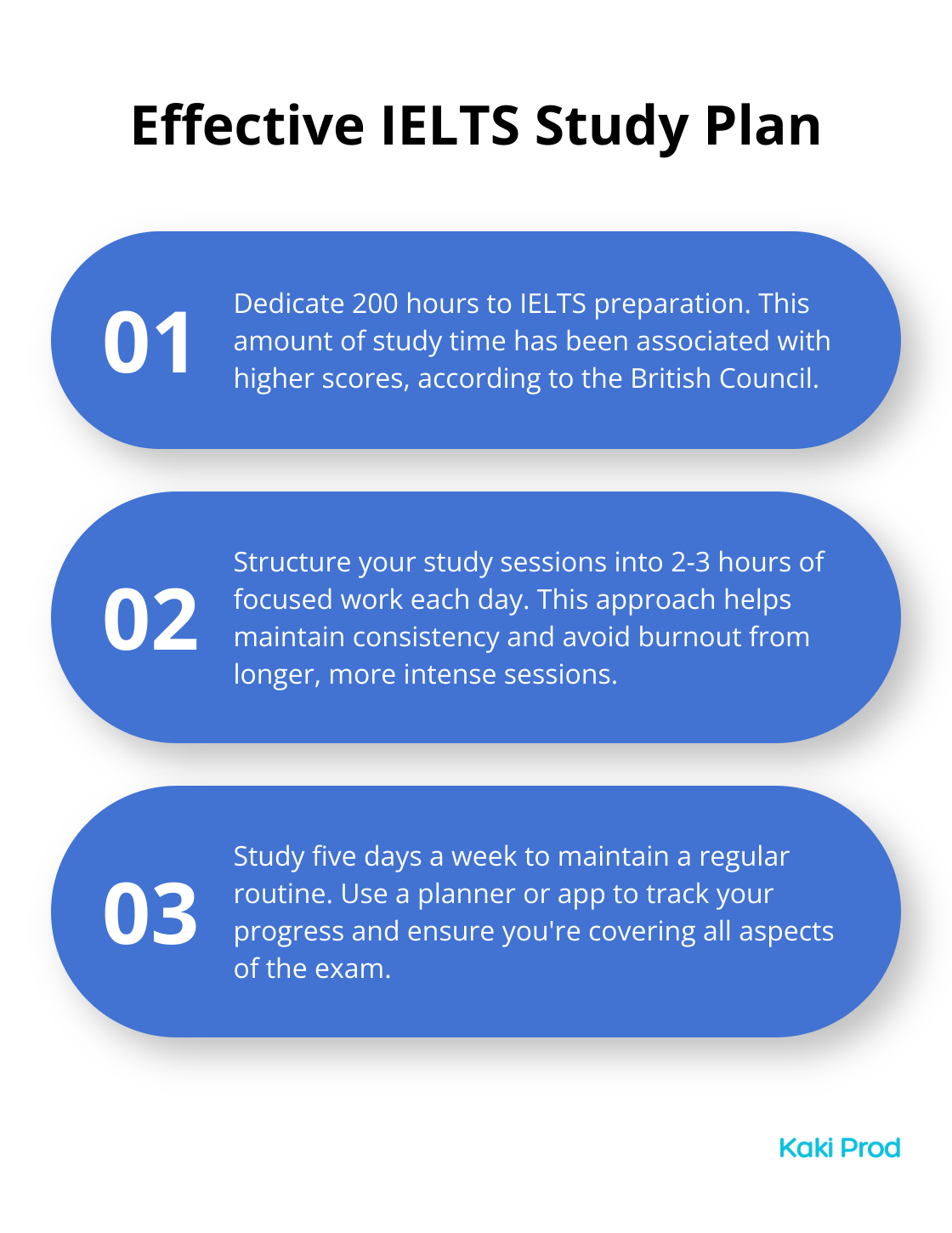 Ordered list chart showing three key points for an effective IELTS study plan