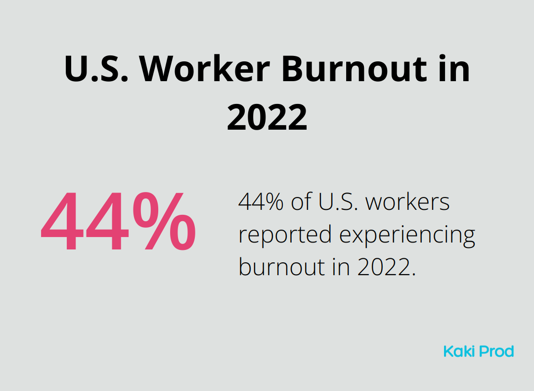 Pie chart showing 44% of U.S. workers experienced burnout in 2022 - Life in Canada