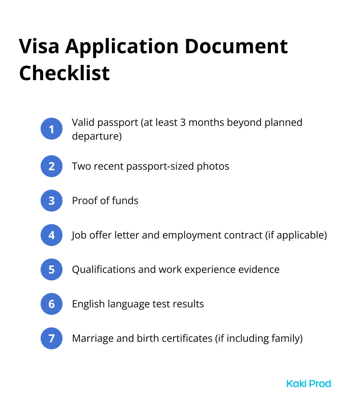 An ordered list chart showing the essential documents required for a New Zealand visa application, including passport, photos, proof of funds, job offer letter, qualifications evidence, English test results, and family certificates. - New Zealand immigration