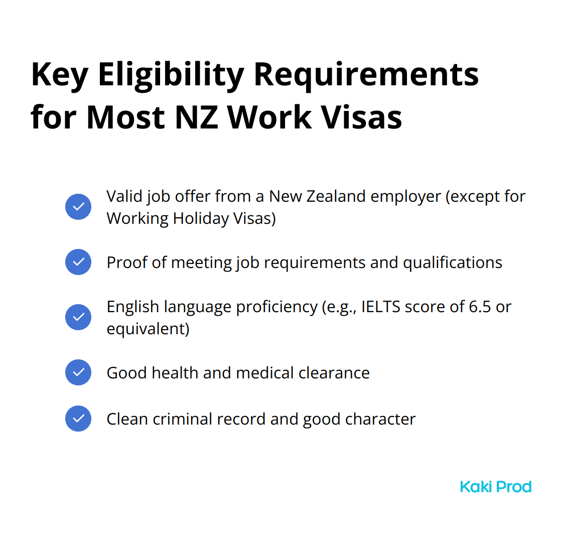 Checkmark list showing five key eligibility requirements for most New Zealand work visas, including job offer, qualifications, English proficiency, health, and character. - New Zealand jobs for foreigners