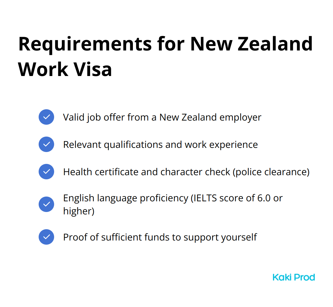 A checkmark list showing five key requirements for a New Zealand work visa: Job offer, Qualifications and experience, Health and character check, English proficiency, and Proof of funds.