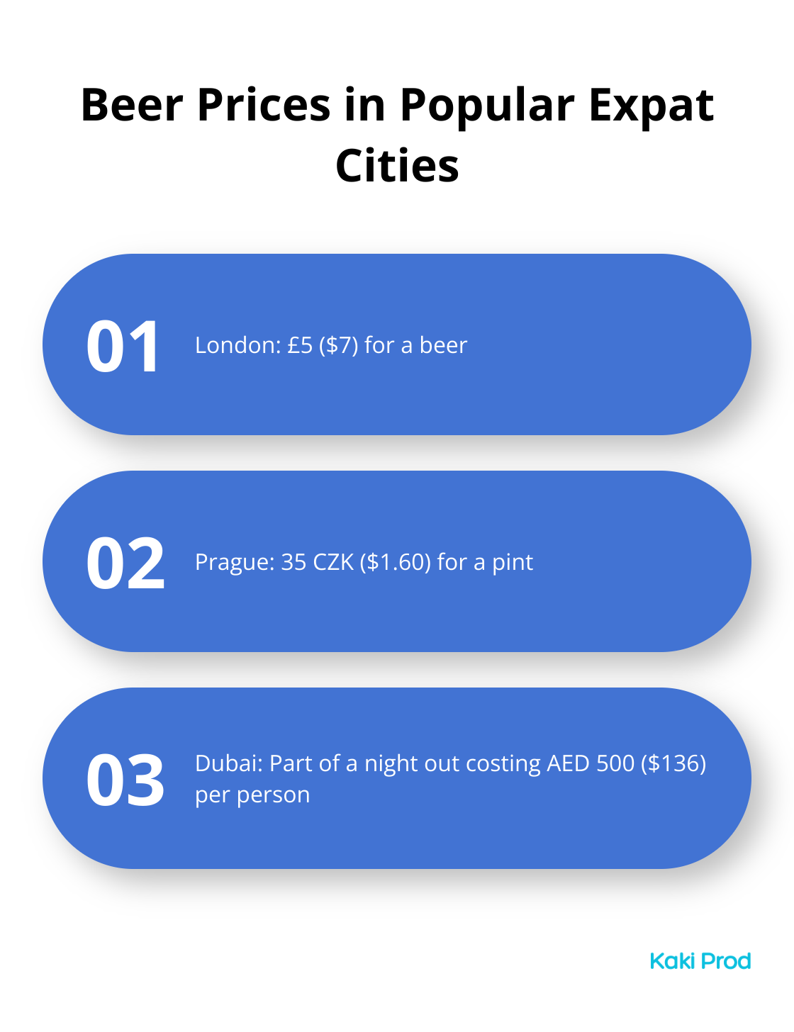 Comparison of beer prices in different expat hotspots as an indicator of nightlife costs - Popular Expat Destinations