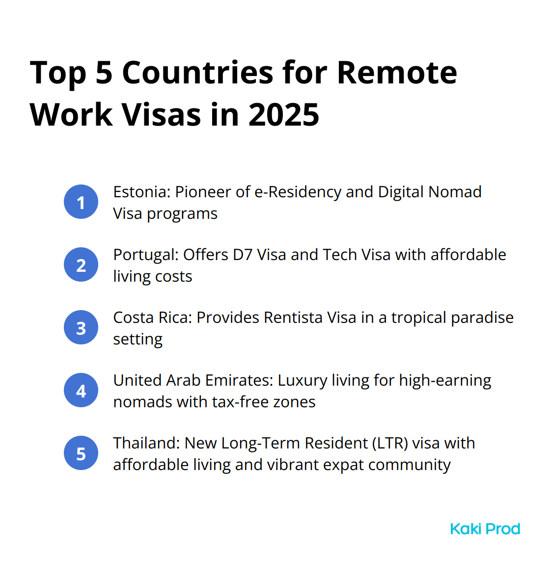 A list of the top 5 countries offering remote work visas in 2025: Estonia, Portugal, Costa Rica, United Arab Emirates, and Thailand.