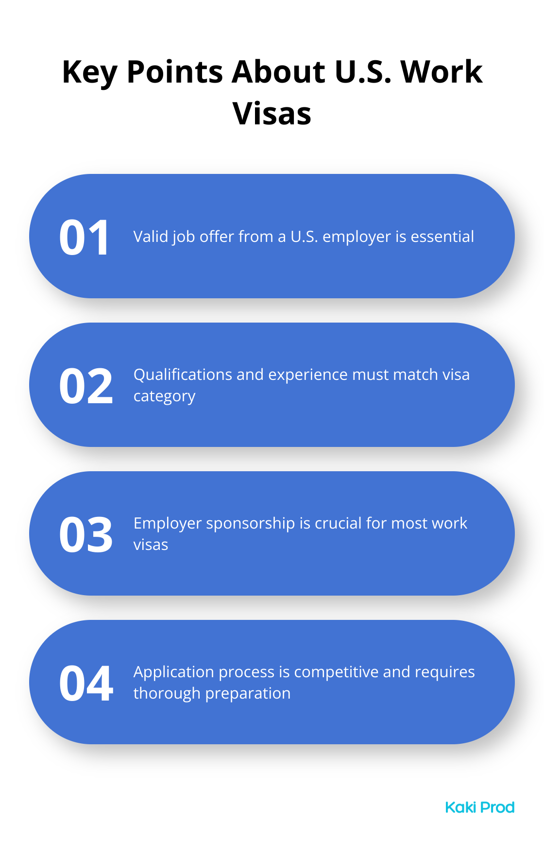 Chart summarizing key points about U.S. work visas: job offer requirement, qualifications importance, employer sponsorship, and competitive process - Requirements for a U.S. Work Visa