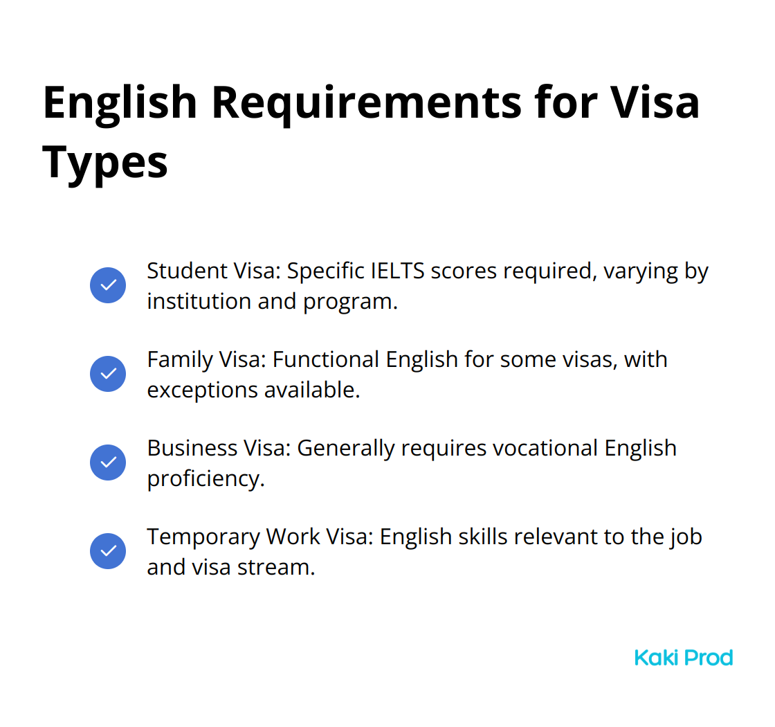 English language requirements for different non-skilled visa types in Australia.