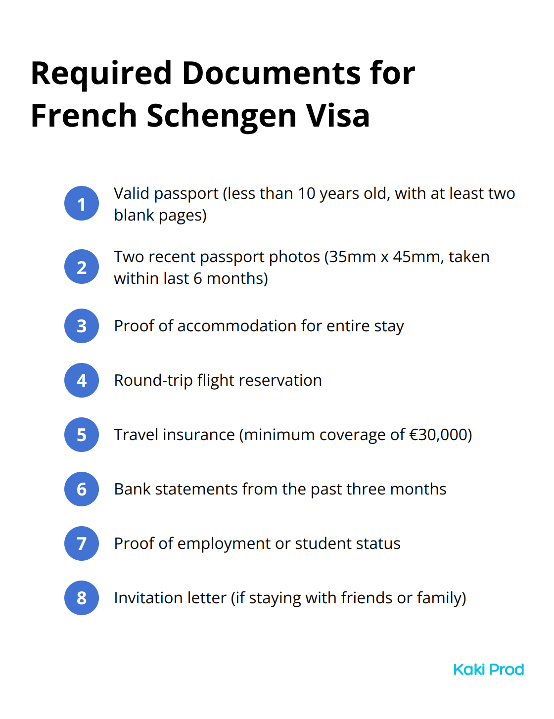Ordered list of eight essential documents required for a French Schengen visa application - Schengen visa France