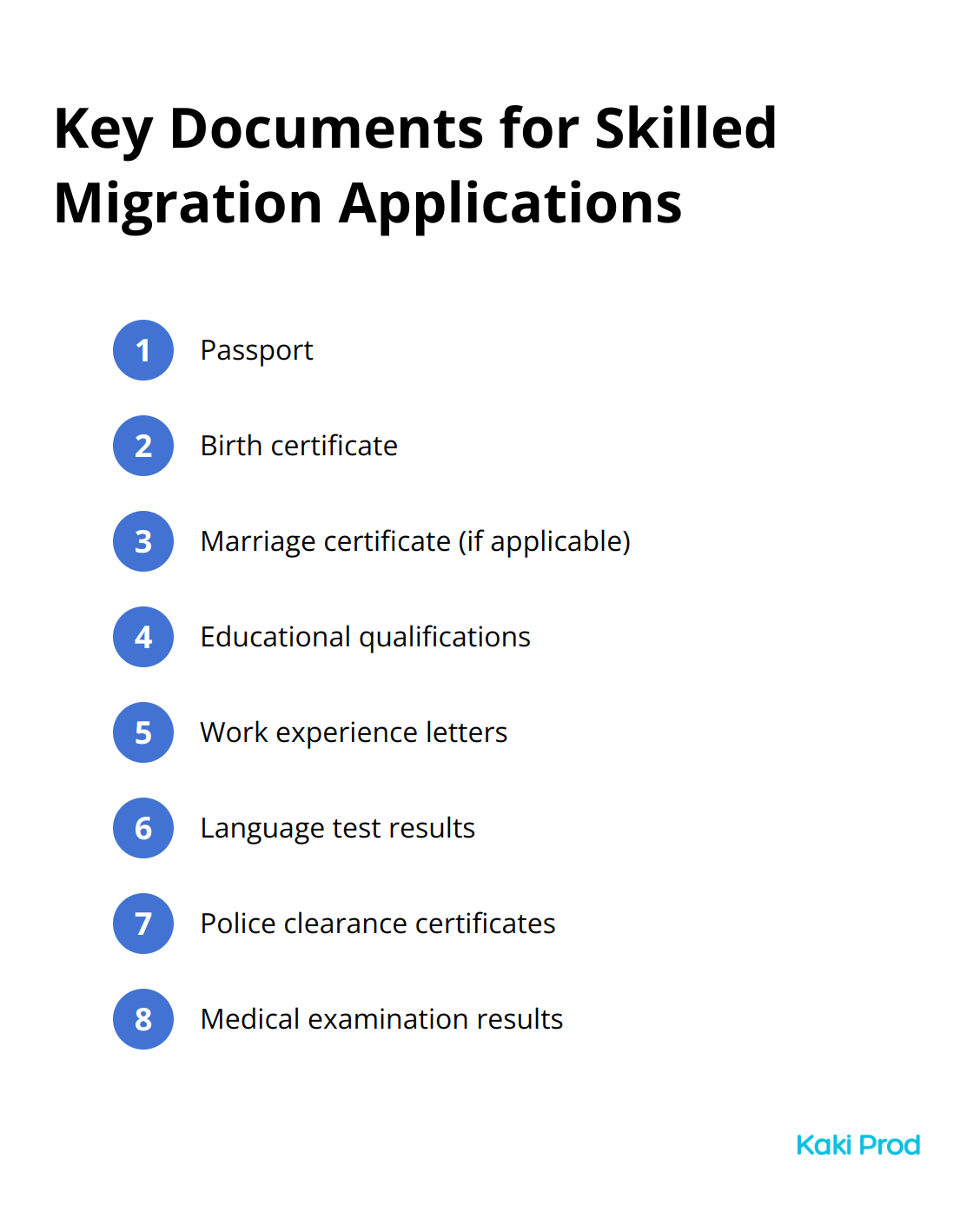 Ordered list of 8 key documents needed for skilled migration applications: Passport, Birth certificate, Marriage certificate, Educational qualifications, Work experience letters, Language test results, Police clearance certificates, and Medical examination results