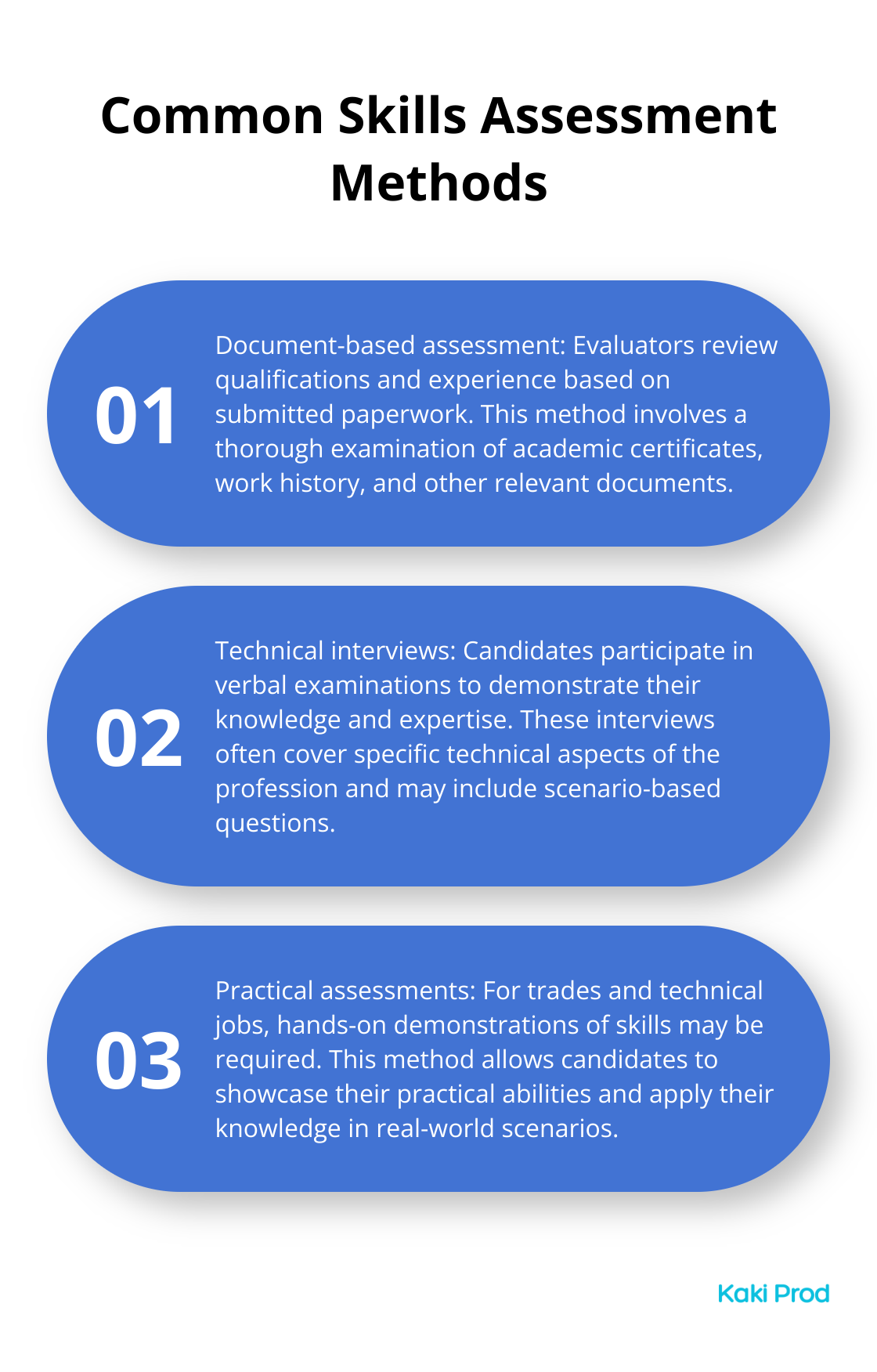 Ordered list chart showing three common skills assessment methods: document-based assessment, technical interviews, and practical assessments