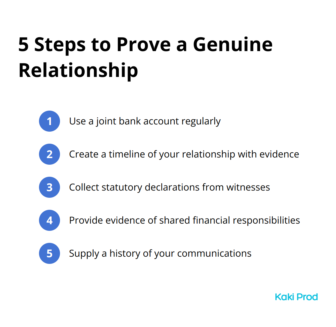 Chart listing 5 steps to prove a genuine relationship for Australian visa applications - Sponsor a Family Member to Australia