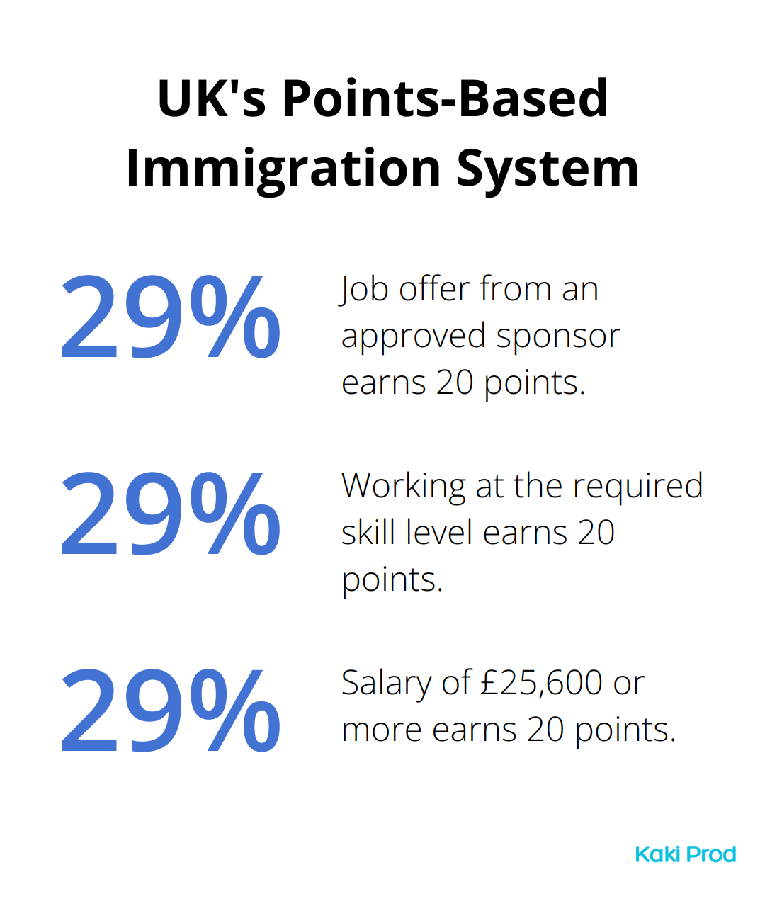 Key point allocations for a UK work visa under the points-based immigration system - Sponsorship jobs in UK