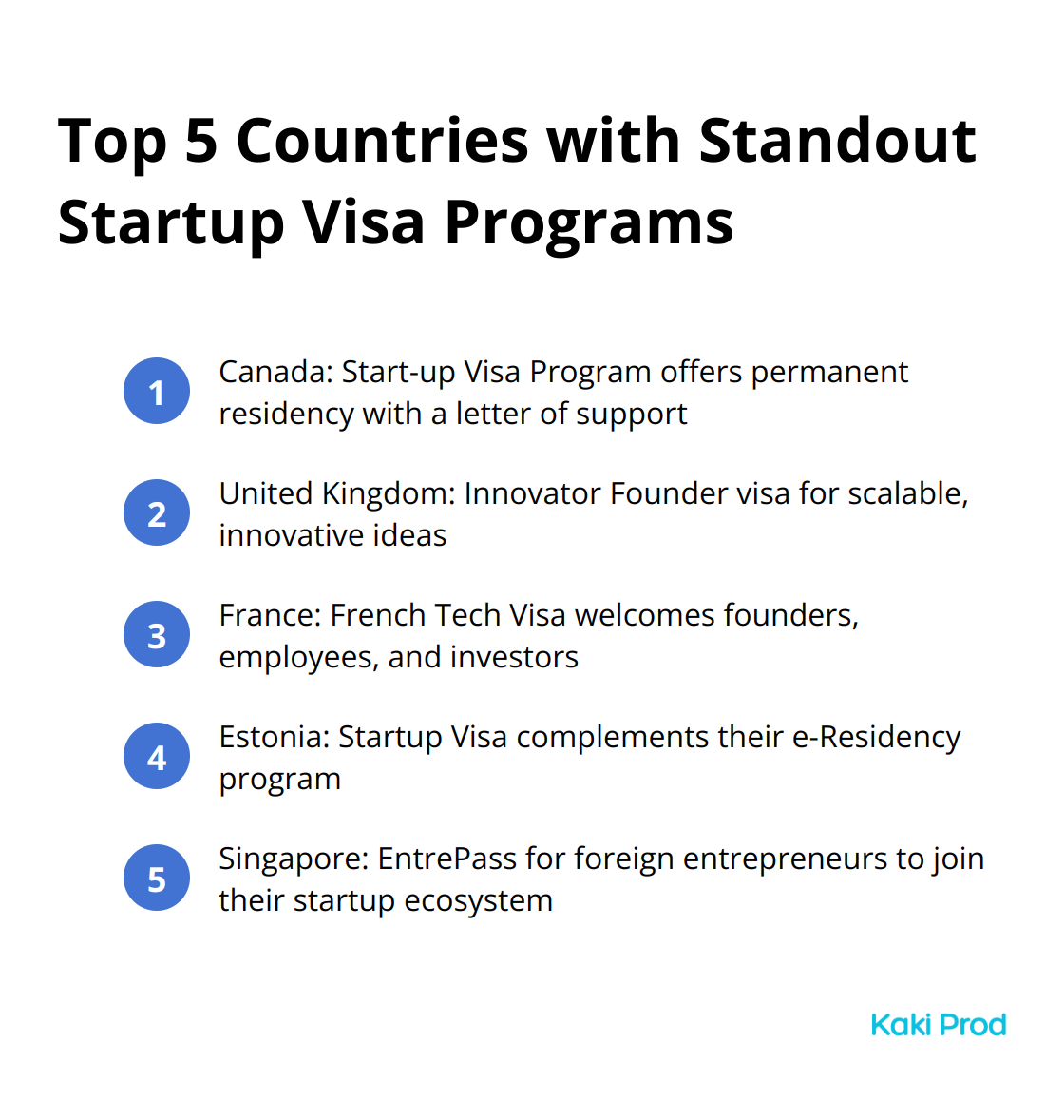 A list of 5 countries with notable startup visa programs: Canada, United Kingdom, France, Estonia, and Singapore