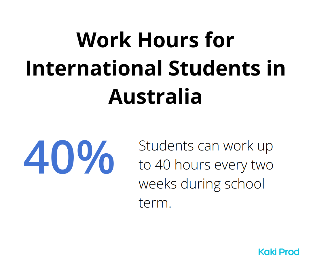 Chart showing the percentage of work hours allowed for international students in Australia during school term - study in Australia