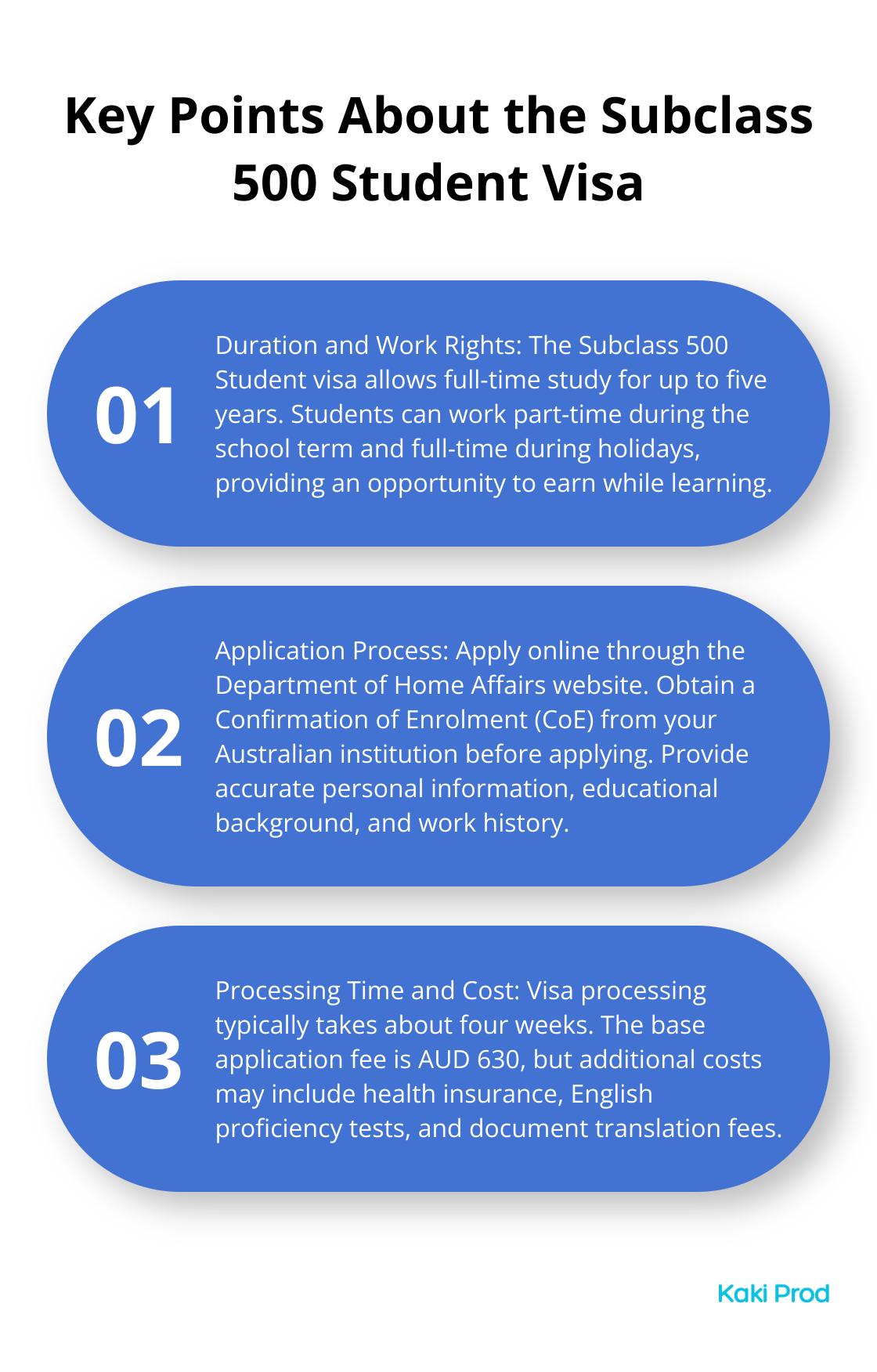 Ordered list chart showing three key points about the Subclass 500 Student visa in Australia - study in Australia