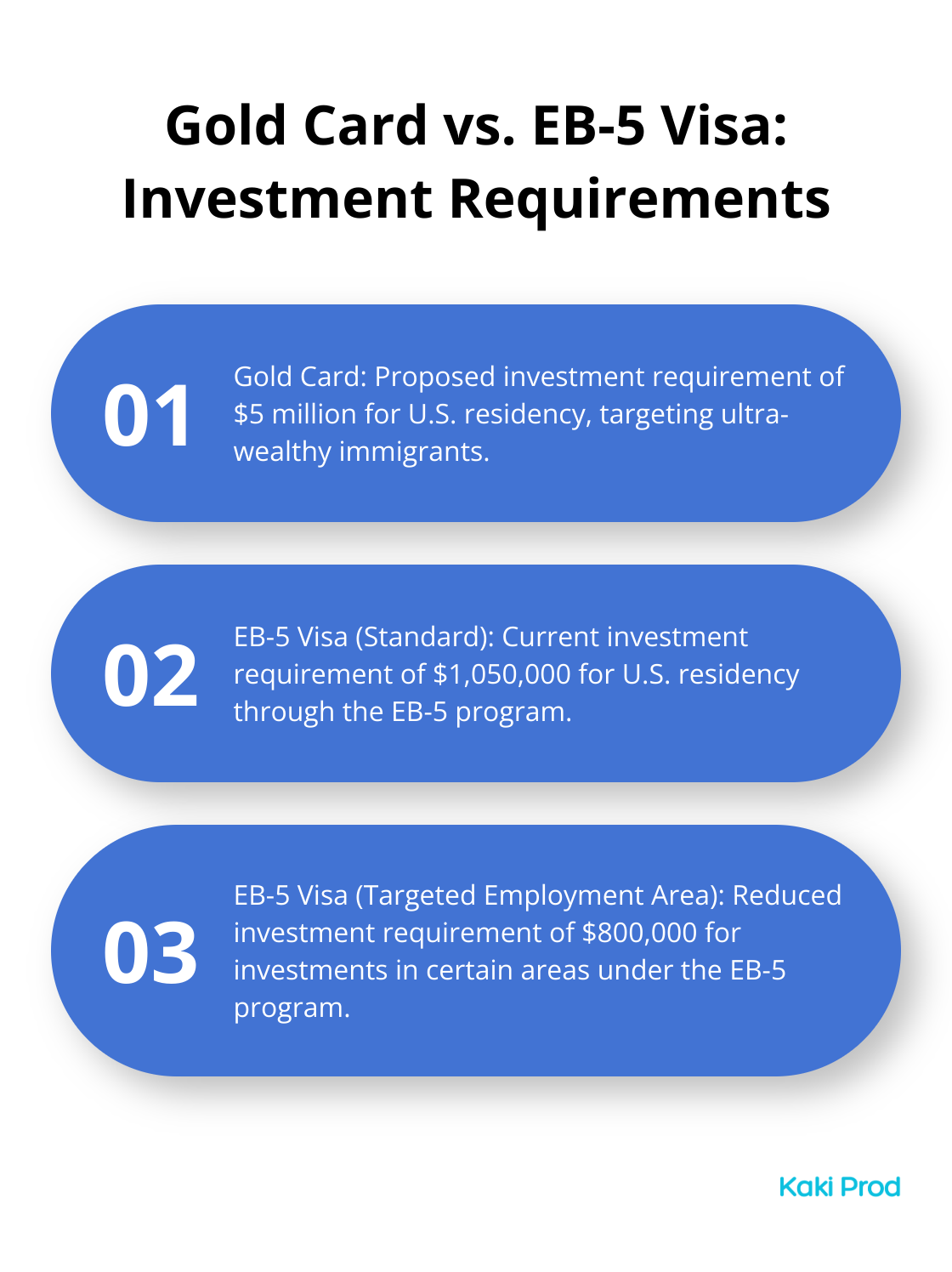 Comparison of investment requirements for Trump's proposed Gold Card and the existing EB-5 visa program