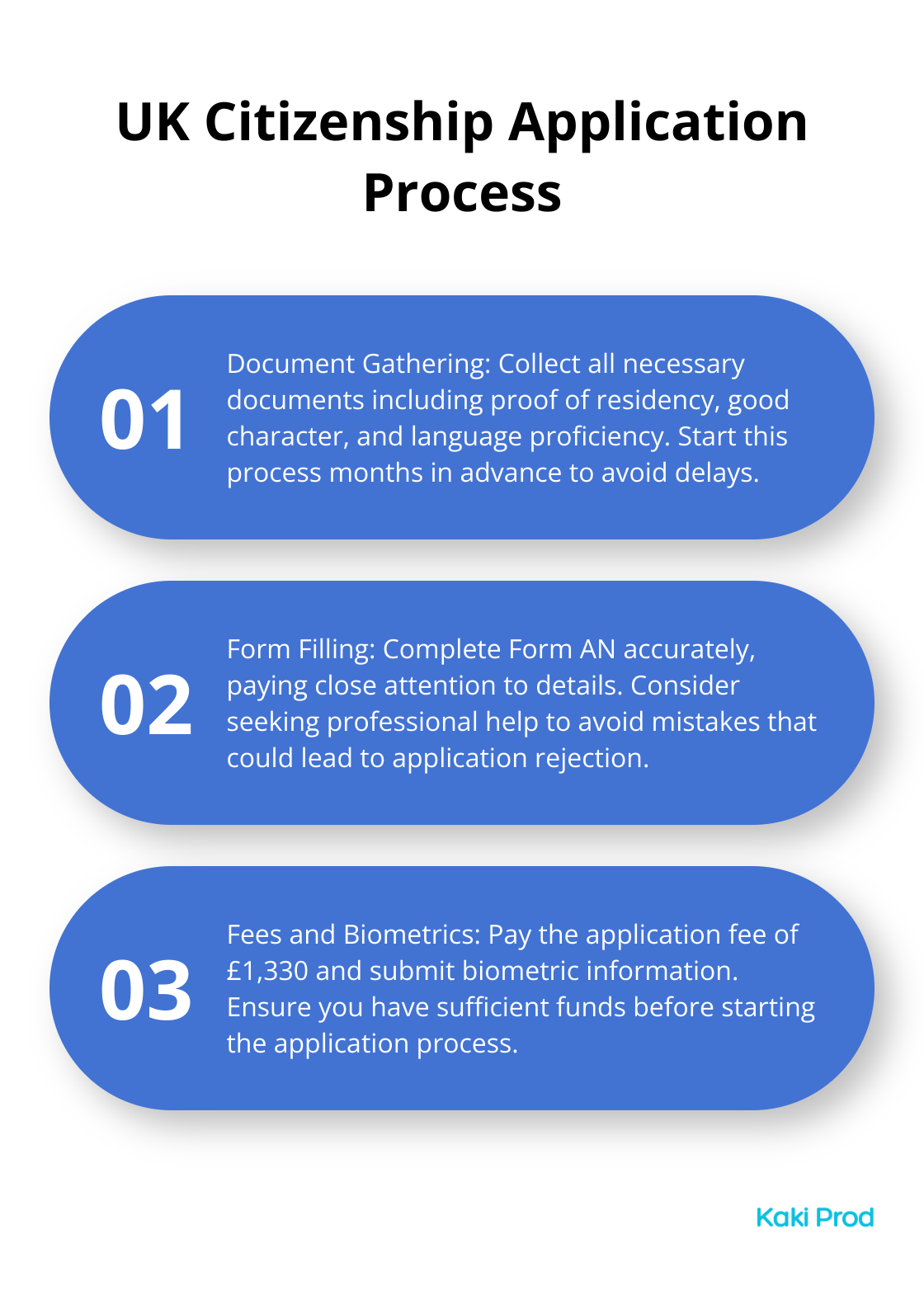 Ordered list chart showing three key steps in the UK citizenship application process - UK citizenship requirements