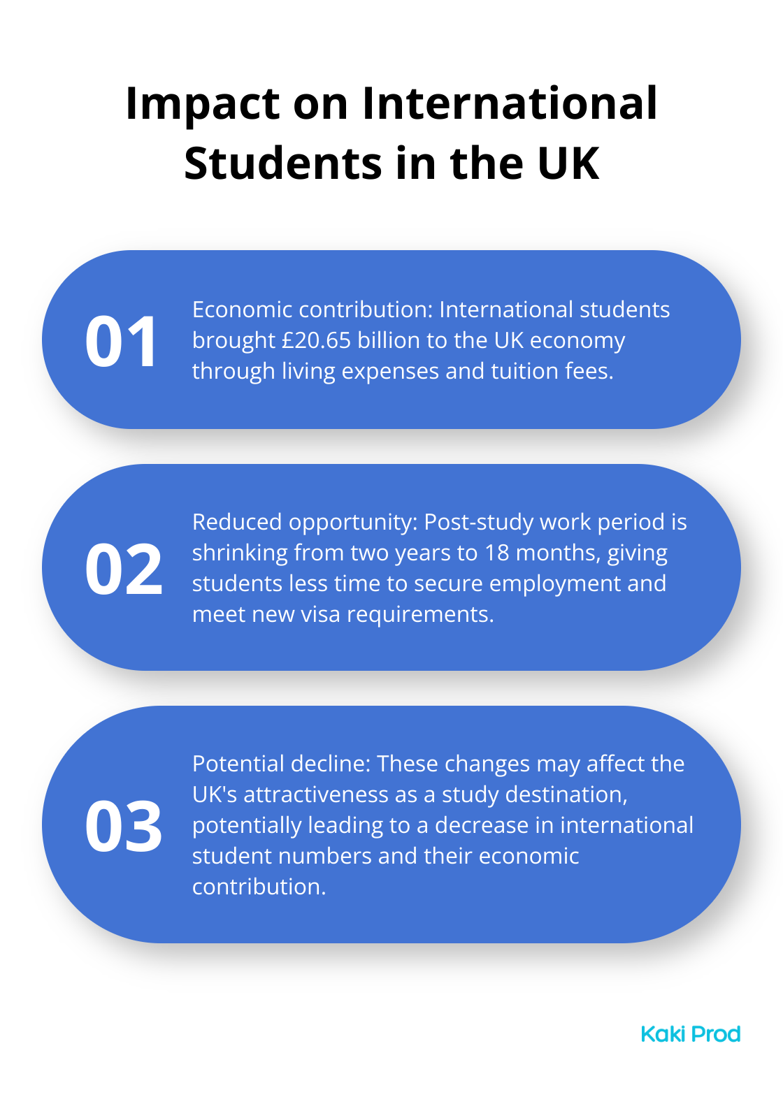 Ordered list chart showing three key impacts on international students in the UK - UK Immigration 