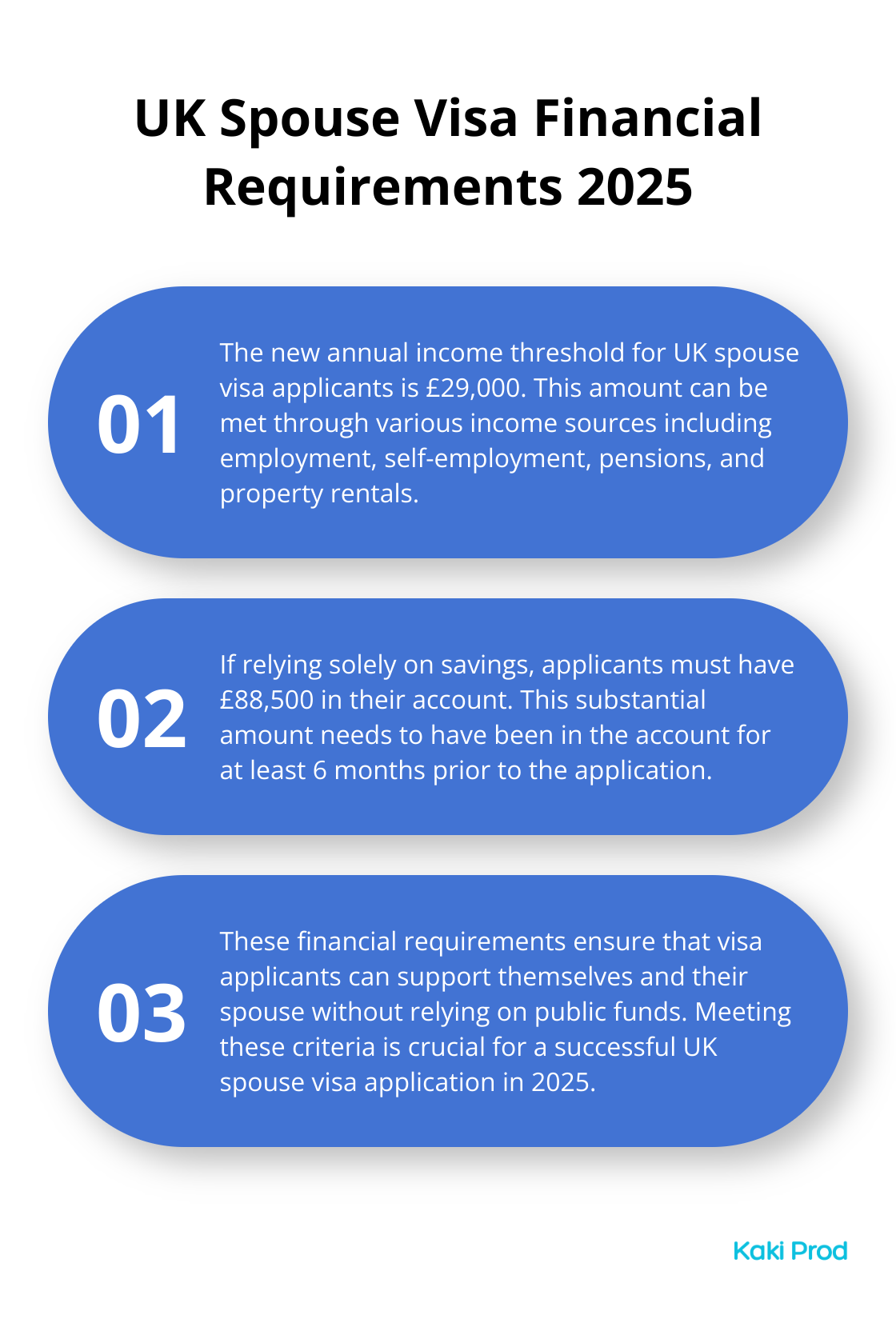 Ordered list chart showing the two main financial requirements for UK spouse visa: annual income threshold and savings alternative - UK spouse visa requirements