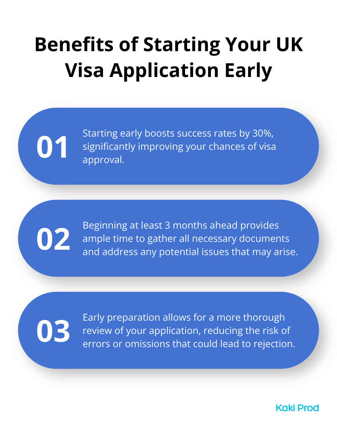 Ordered list chart showing the advantages of beginning the UK visa application process well in advance