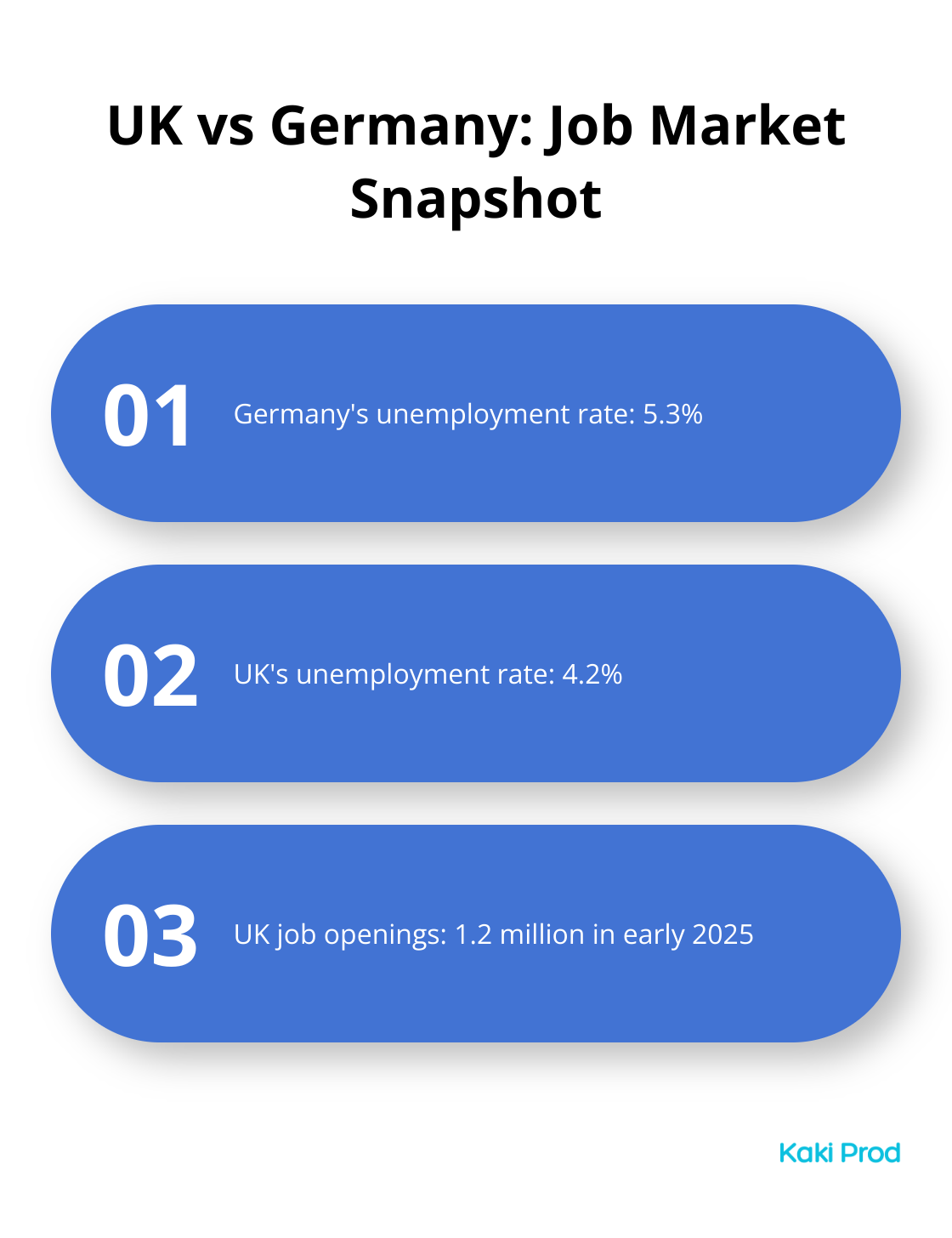 Comparison of unemployment rates and job openings in the UK and Germany