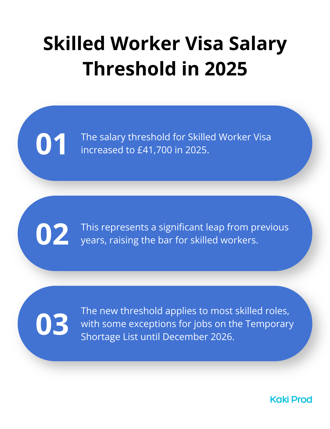 Chart showing key information about the Skilled Worker Visa salary threshold in 2025