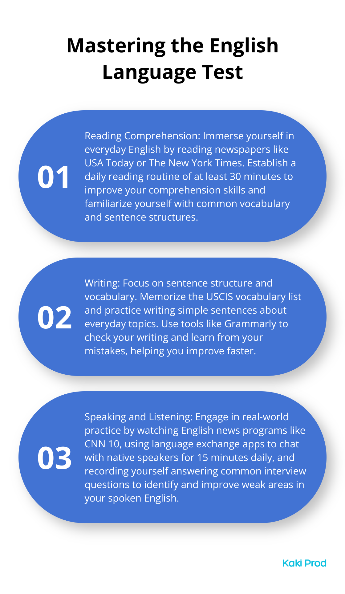 An ordered list chart showing three key areas of the English Language Test with strategies for each: Reading Comprehension, Writing, and Speaking and Listening.