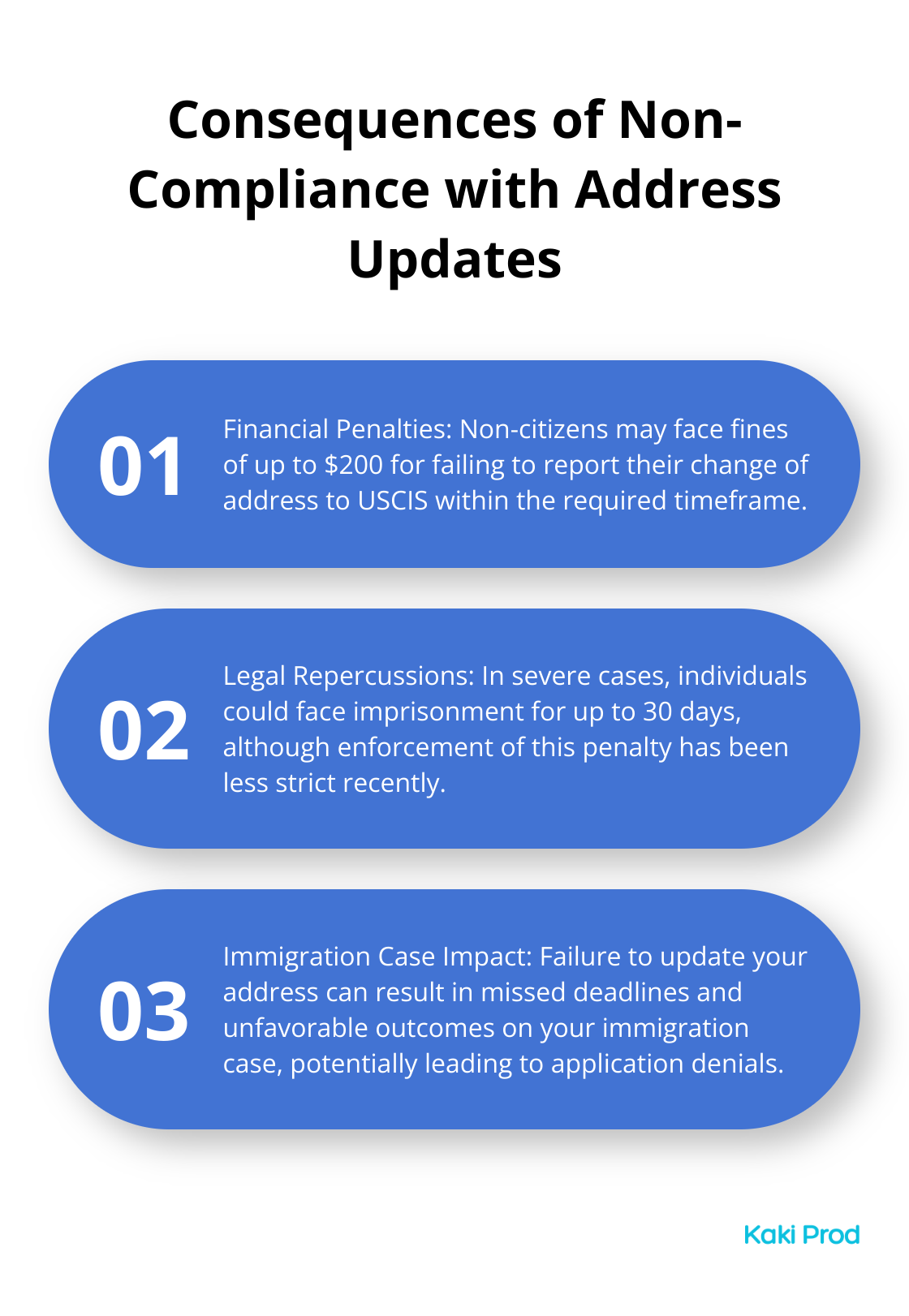 Chart showing three major consequences of failing to update your address with US immigration: fines, potential imprisonment, and negative impact on immigration cases. - us immigration change address