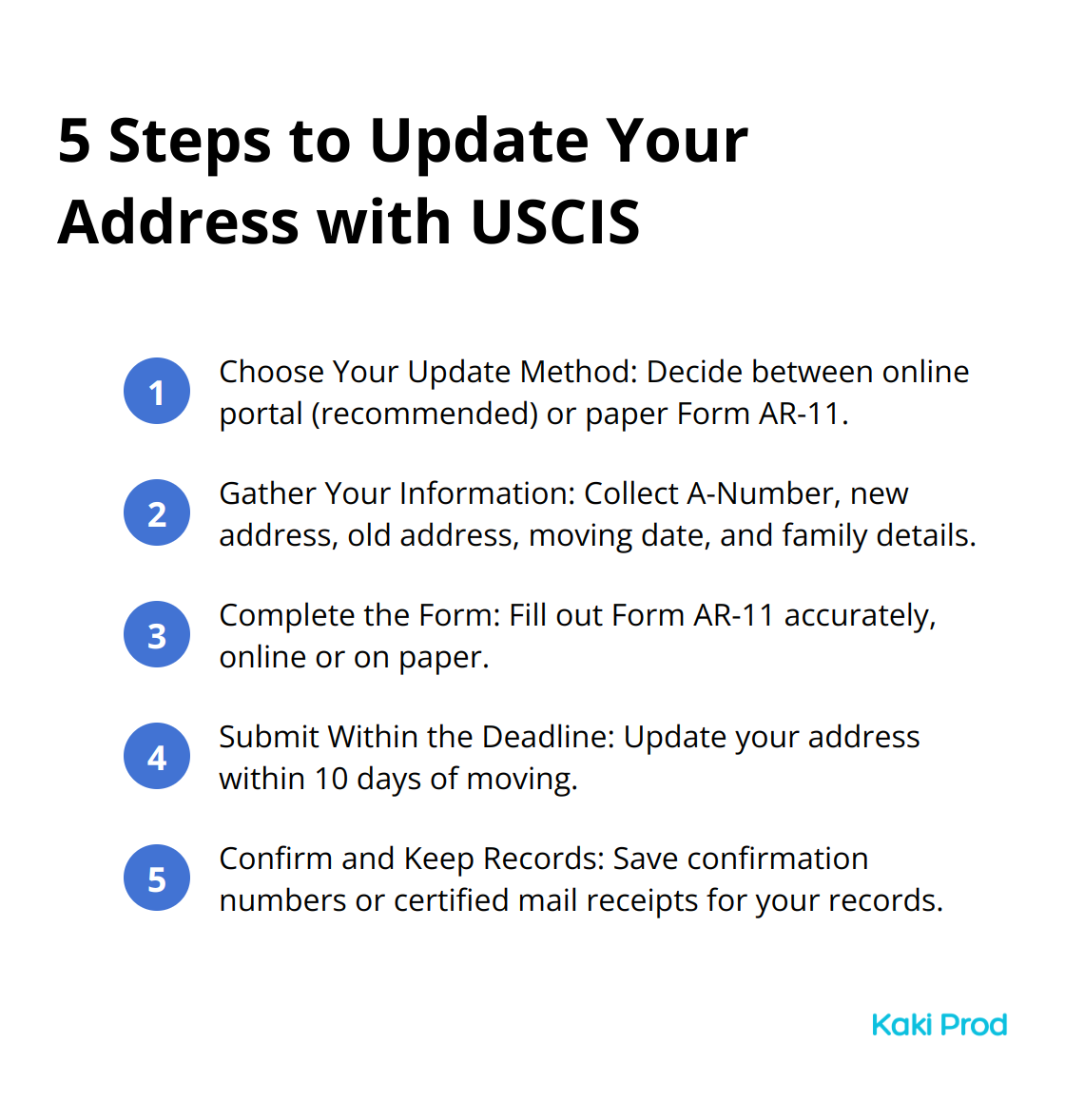 Chart outlining five steps to update your address with USCIS: choose update method, gather information, complete the form, submit within deadline, and confirm and keep records. - us immigration change address