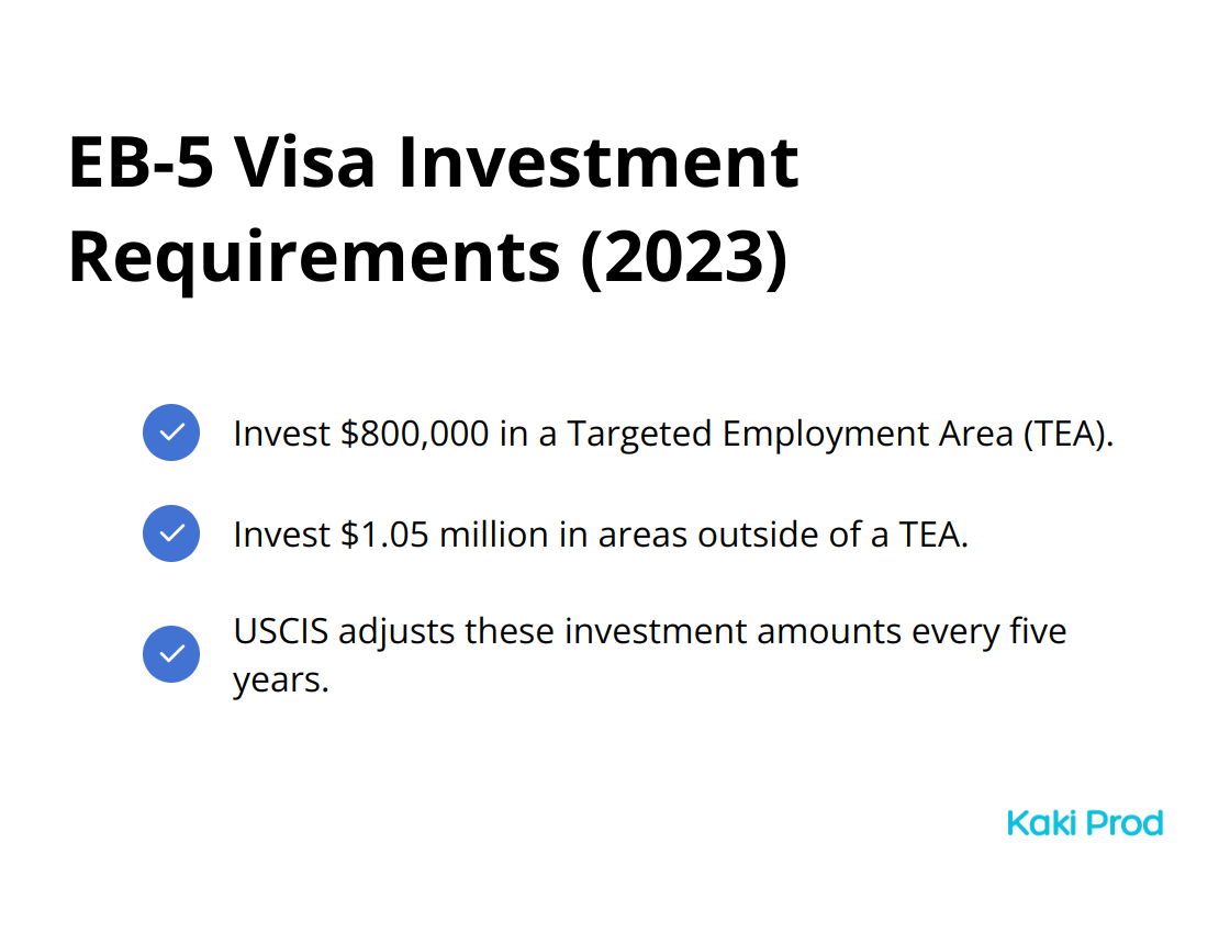 Checkmark list showing two EB-5 Visa investment requirements: $800,000 in Targeted Employment Areas (TEA) and $1.05 million outside TEA - US investor visa
