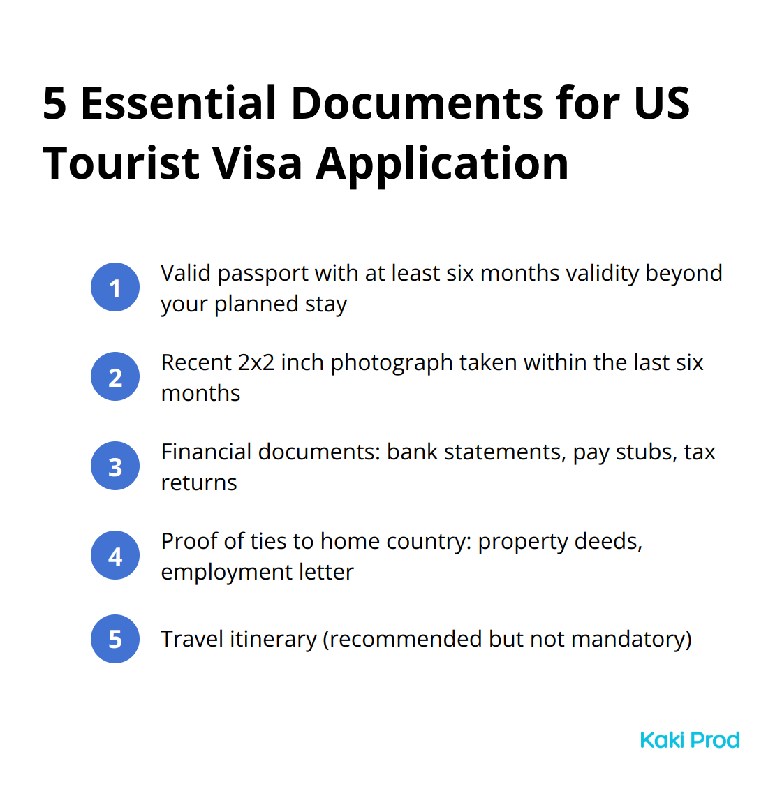 An ordered list of 5 essential documents required for US Tourist Visa application: valid passport, recent photo, financial documents, ties to home country, and travel itinerary.
