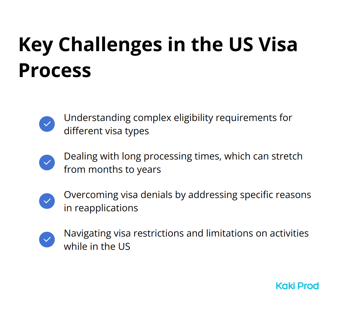 Checkmark list of key challenges in the US visa process: Eligibility requirements, Long processing times, Visa denials, Visa restrictions