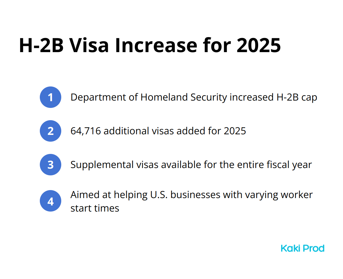 Chart showing the additional 64,716 H-2B visas for 2025