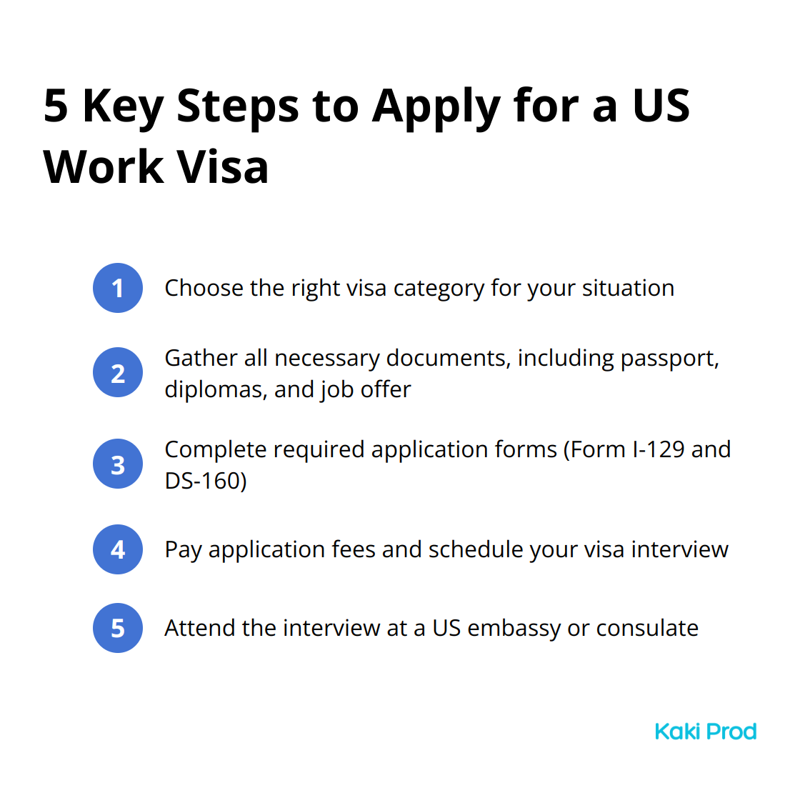 Ordered list of 5 crucial steps in the US work visa application process